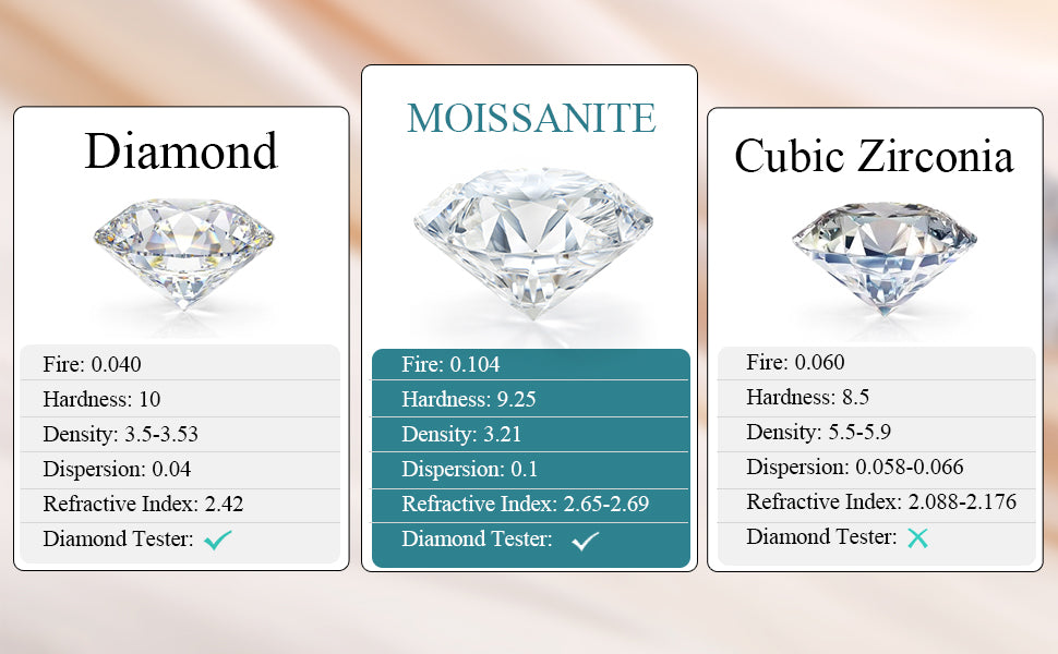 Two Piece Moissanite Rhodium Plated Ring Set